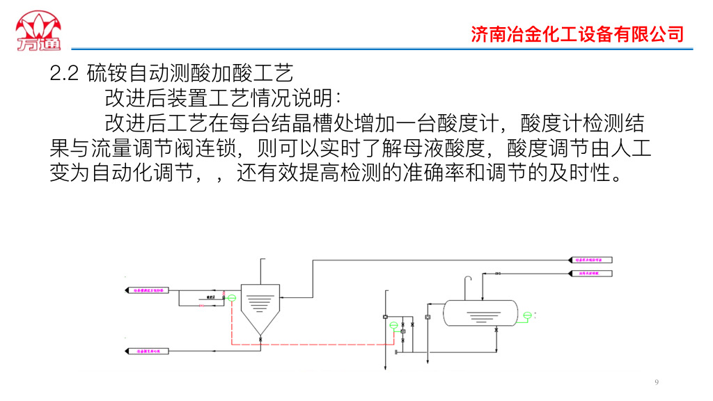 硫胺自動化系統(tǒng)