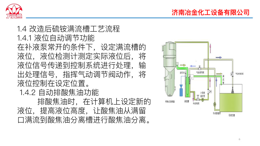 硫胺自動化系統(tǒng)
